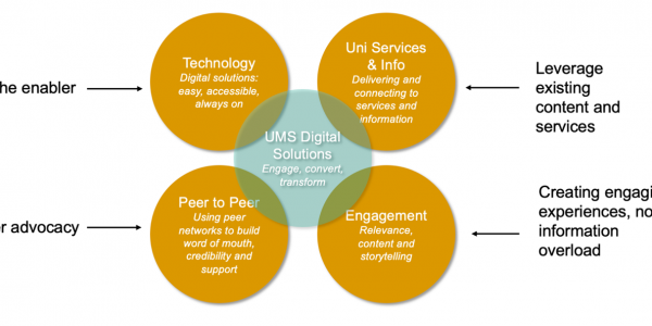 UMS_Four_Key_Elements